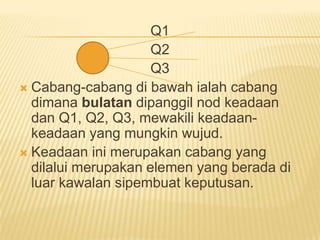 Q1
                     Q2
                     Q3
 Cabang-cabang di bawah ialah cabang
  dimana bulatan dipanggil nod keadaan
  dan Q1, Q2, Q3, mewakili keadaan-
  keadaan yang mungkin wujud.
 Keadaan ini merupakan cabang yang
  dilalui merupakan elemen yang berada di
  luar kawalan sipembuat keputusan.
 