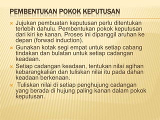 PEMBENTUKAN POKOK KEPUTUSAN
   Jujukan pembuatan keputusan perlu ditentukan
    terlebih dahulu. Pembentukan pokok keputusan
    dari kiri ke kanan. Proses ini dipanggil aruhan ke
    depan (forwad induction).
   Gunakan kotak segi empat untuk setiap cabang
    tindakan dan bulatan untuk setiap cadangan
    keadaan.
   Setiap cadangan keadaan, tentukan nilai agihan
    kebarangkalian dan tuliskan nilai itu pada dahan
    keadaan berkenaan.
    Tuliskan nilai di setiap penghujung cadangan
    yang berada di hujung paling kanan dalam pokok
    keputusan.
 