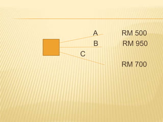 A   RM 500
    B   RM 950
C
        RM 700
 