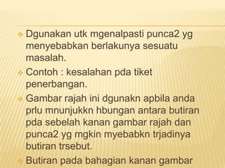  Dgunakan utk mgenalpasti punca2 yg
  menyebabkan berlakunya sesuatu
  masalah.
 Contoh : kesalahan pda tiket
  penerbangan.
 Gambar rajah ini dgunakn apbila anda
  prlu mnunjukkn hbungan antara butiran
  pda sebelah kanan gambar rajah dan
  punca2 yg mgkin myebabkn trjadinya
  butiran trsebut.
 Butiran pada bahagian kanan gambar
 