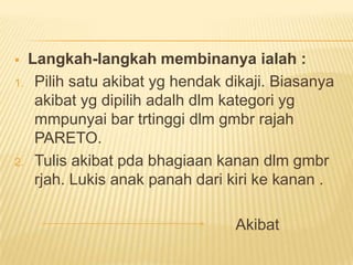  Langkah-langkah membinanya ialah :
1. Pilih satu akibat yg hendak dikaji. Biasanya
   akibat yg dipilih adalh dlm kategori yg
   mmpunyai bar trtinggi dlm gmbr rajah
   PARETO.
2. Tulis akibat pda bhagiaan kanan dlm gmbr
   rjah. Lukis anak panah dari kiri ke kanan .

                                Akibat
 