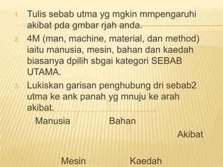 1.   Tulis sebab utma yg mgkin mmpengaruhi
     akibat pda gmbar rjah anda.
2.   4M (man, machine, material, dan method)
     iaitu manusia, mesin, bahan dan kaedah
     biasanya dpilih sbgai kategori SEBAB
     UTAMA.
3.   Lukiskan garisan penghubung dri sebab2
     utma ke ank panah yg mnuju ke arah
     akibat.
       Manusia           Bahan
                                        Akibat

            Mesin           Kaedah
 