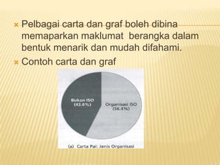  Pelbagai carta dan graf boleh dibina
  memaparkan maklumat berangka dalam
  bentuk menarik dan mudah difahami.
 Contoh carta dan graf
 
