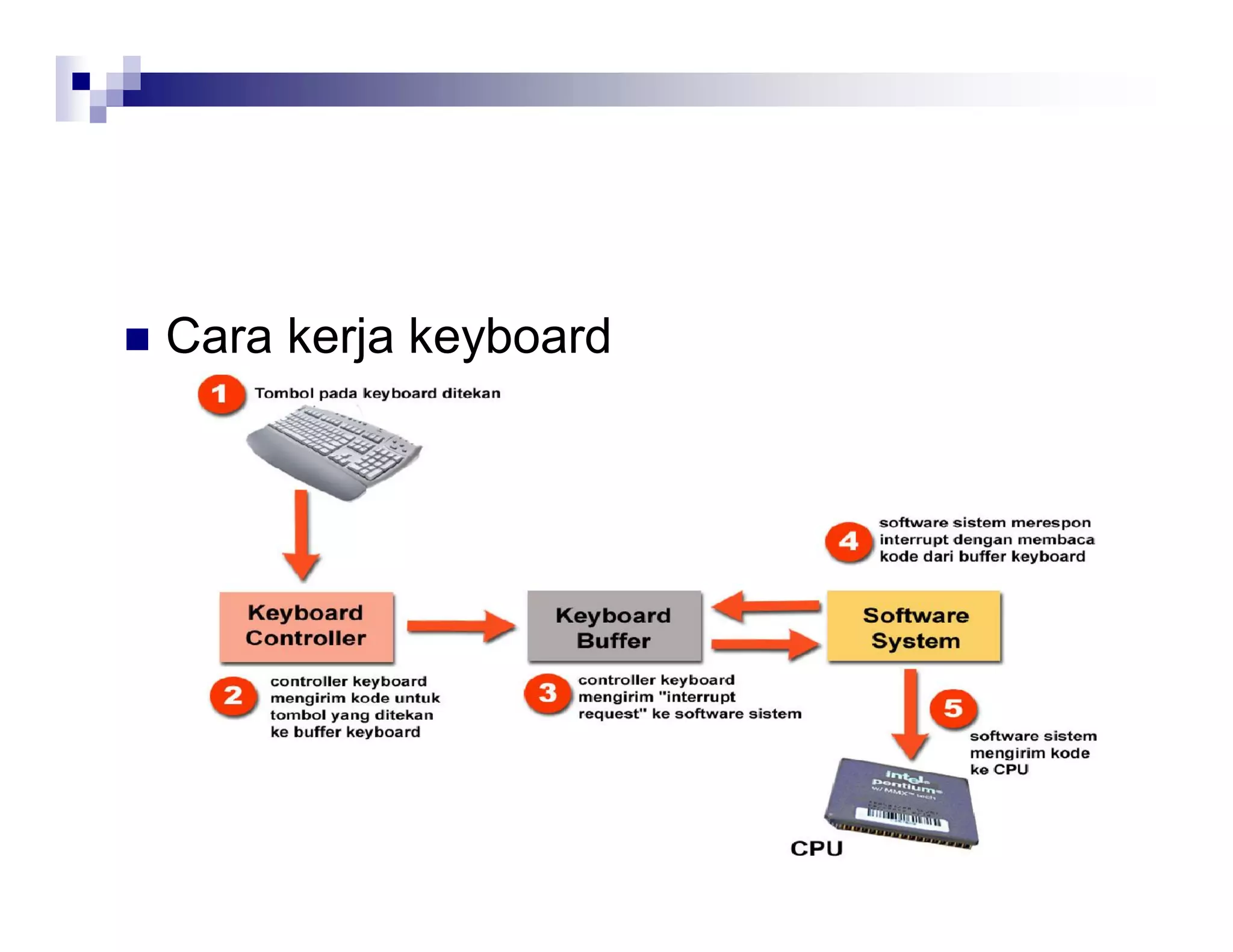  Cara kerja keyboard
 