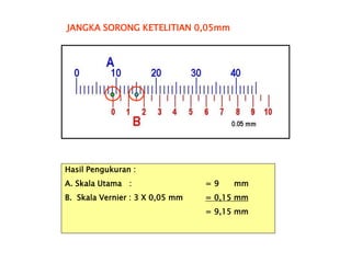 Hasil Pengukuran :
A. Skala Utama : = 9 mm
B. Skala Vernier : 3 X 0,05 mm = 0,15 mm
= 9,15 mm
JANGKA SORONG KETELITIAN 0,05mm
 