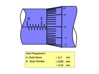 Hasil Pengukuran :
A. Skala Sleeve = 6,5 mm
B. Skala Thimble = 0,09 mm
= 6,59 mm
0
20
15
10
5
0
5
 
