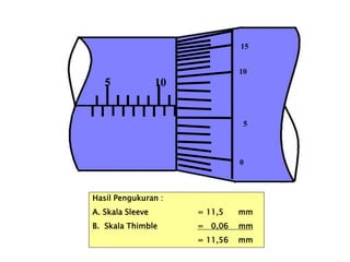 5 10
15
10
5
0
Hasil Pengukuran :
A. Skala Sleeve = 11,5 mm
B. Skala Thimble = 0,06 mm
= 11,56 mm
 