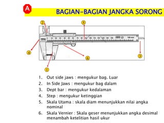 1
2
3
4
6
5
1. Out side jaws : mengukur bag. Luar
2. In Side Jaws : mengukur bag dalam
3. Dept bar : mengukur kedalaman
4. Step : mengukur ketinggian
5. Skala Utama : skala diam menunjukkan nilai angka
nominal
6. Skala Vernier : Skala geser menunjukkan angka desimal
menambah ketelitian hasil ukur
BAGIAN-BAGIAN JANGKA SORONG
A
 