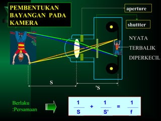 PEMBENTUKAN
BAYANGAN PADA
KAMERA

aperture
shuttter
NYATA
TERBALIK
DIPERKECIL

S

Berlaku
:Persamaan

’S
1
S

+

1
S’

=

1
f

 