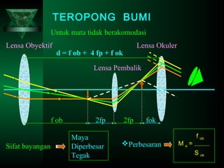 TEROPONG BUMI
Untuk mata tidak berakomodasi
Lensa Obyektif

Lensa Okuler

d = f ob + 4 fp + f ok

Lensa Pembalik

f ob
Sifat bayangan

2fp
Maya
Diperbesar
Tegak

2fp

fok

Perbesaran

Ma=

f ob
S ok

 