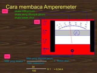 Cara membaca Amperemeter
Klik

skala maksimum
skala yang ditunjuk jarum
skala batas ukur
Klik

Klik
Nilai yang terukur =

Nilai yang ditunjuk jarum
x Batas ukur
Nilai maksimum
34
100

X1

= 0,34 A

 