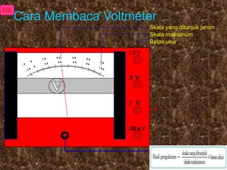 Klik

Cara Membaca Voltmeter
Skala yang ditunjuk jarum
Skala maksimum
Batas ukur

 