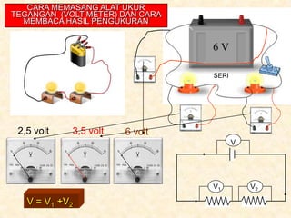 CARA MEMASANG ALAT UKUR
TEGANGAN (VOLT METER) DAN CARA
MEMBACA HASIL PENGUKURAN

SERI

2,5 volt

3,5 volt

6 volt
V

V1

V = V1 +V2

V2

 