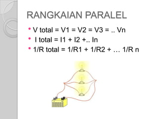 RANGKAIAN PARALEL


V total = V1 = V2 = V3 = .. Vn
 I total = I1 + I2 +.. In
 1/R total = 1/R1 + 1/R2 + … 1/R n

 