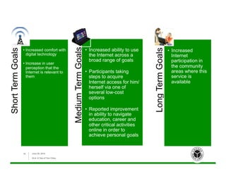June 26, 2015
ALA: A Tale of Two Cities
18
ShortTermGoals
•  Increased comfort with
digital technology
•  Increase in user
perception that the
Internet is relevant to
them
MediumTermGoals
•  Increased ability to use
the Internet across a
broad range of goals
•  Participants taking
steps to acquire
Internet access for him/
herself via one of
several low-cost
options
•  Reported improvement
in ability to navigate
education, career and
other critical activities
online in order to
achieve personal goals
LongTermGoals
•  Increased
Internet
participation in
the community
areas where this
service is
available
 