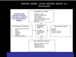 SINOPSE  SOBRE  LATAM  AIRLINES  GROUP  S.A. (Continuação) 