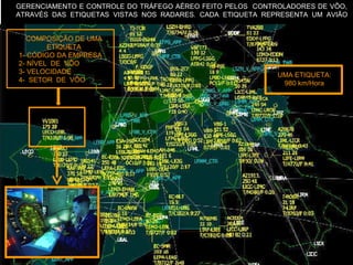 , t ÓRGÃOS GESTORES DO TRÁFEGO AEREO GERENCIAMENTO E CONTROLE DO TRÁFEGO AÉREO FEITO PELOS  CONTROLADORES DE VÔO,  ATRAVÉS  DAS  ETIQUETAS  VISTAS  NOS  RADARES.  CADA  ETIQUETA  REPRESENTA  UM  AVIÃO  COMPOSIÇÃO DE UMA ETIQUETA 1- CÓDIGO DA EMPRESA 2- NÍVEL  DE  VÔO 3- VELOCIDADE  4-  SETOR  DE  VÔO UMA ETIQUETA: 980 km/Hora 