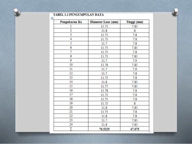 Data Ukuran Mur Baut - Soalan bu