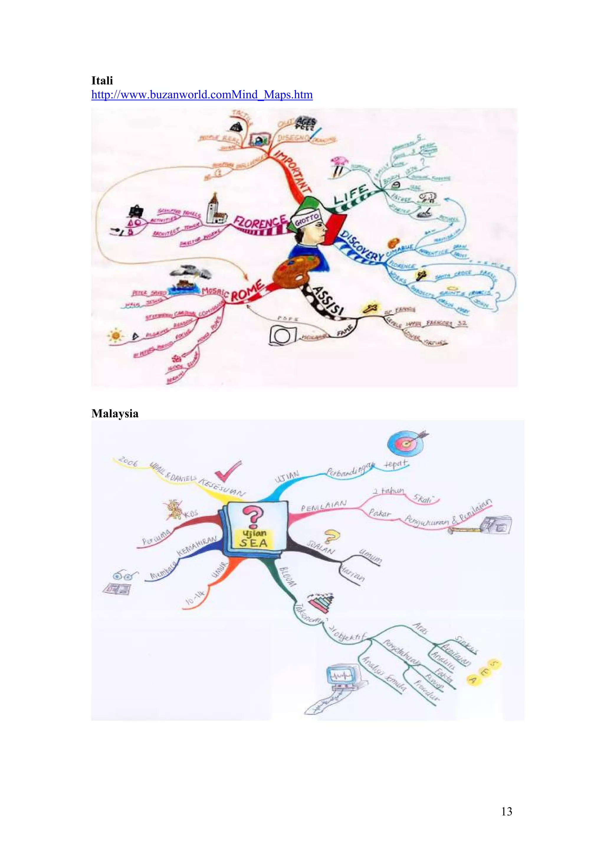 Itali
http://www.buzanworld.comMind_Maps.htm
Malaysia
13
 