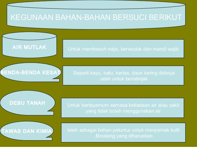 Alat Bersuci alat-bersuci