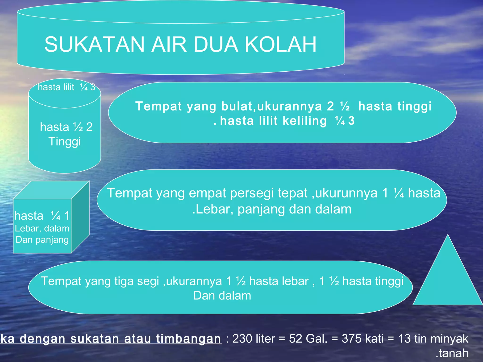 SUKATAN AIR DUA KOLAH
2½hasta
Tinggi
Tempat yang bulat,ukurannya 2 ½ hasta tinggi
3¼hasta lilit keliling.
1¼hasta
Lebar, dalam
Dan panjang
Tempat yang empat persegi tepat ,ukurunnya 1 ¼ hasta
Lebar, panjang dan dalam.
3¼hasta lilit
Tempat yang tiga segi ,ukurannya 1 ½ hasta lebar , 1 ½ hasta tinggi
Dan dalam
ka dengan sukatan atau timbangan : 230 liter = 52 Gal. = 375 kati = 13 tin minyak
tanah.
 