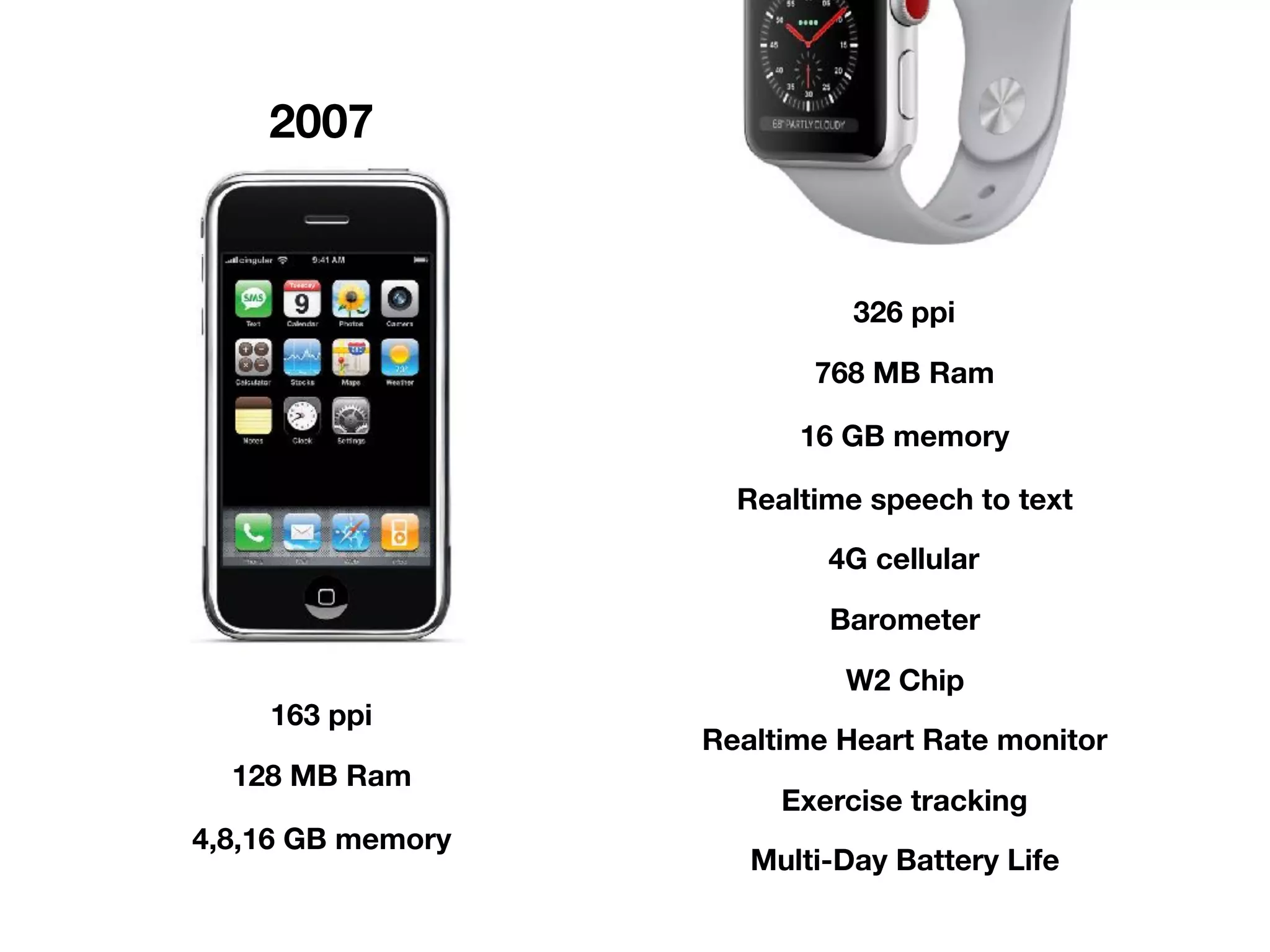 2007
163 ppi
326 ppi
128 MB Ram
4,8,16 GB memory
768 MB Ram
16 GB memory
Realtime speech to text
4G cellular
Barometer
W2 Chip
Realtime Heart Rate monitor
Exercise tracking
Multi-Day Battery Life
 