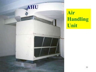 2/9/2023 ITiDi 33
AHU
Air
Handling
Unit
 