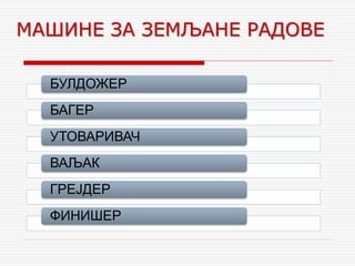 MAШИНЕ ЗА ЗЕМЉАНЕ РАДОВЕ
БУЛДОЖЕР
БАГЕР
УТОВАРИВАЧ
ВАЉАК
ГРЕЈДЕР
ФИНИШЕР
 