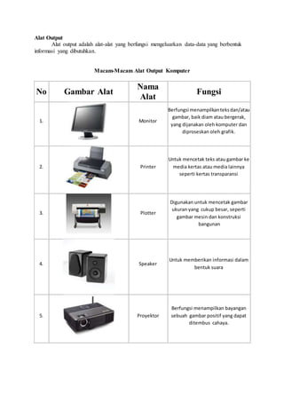 APA ITU ALAT INPUT, PROSES DAN OUTPUT PART 4, 52% OFF
