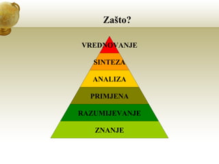 Zašto?
VREDNOVANJE
SINTEZA
ANALIZA
PRIMJENA
RAZUMIJEVANJE
ZNANJE

 