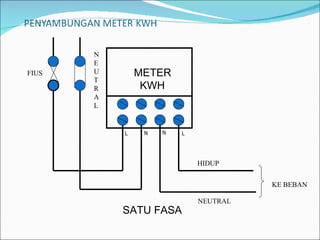 METER KWH FIUS N E U T R A L HIDUP NEUTRAL KE BEBAN SATU FASA L L N N 