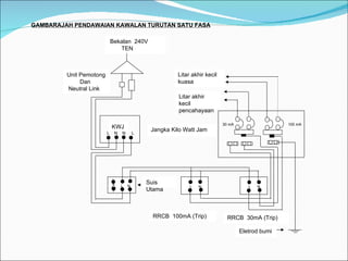 GAMBARAJAH PENDAWAIAN KAWALAN TURUTAN SATU FASA KWJ Litar akhir kecil pencahayaan Eletrod bumi RRCB  100mA (Trip) Suis Utama Jangka Kilo Watt Jam RRCB  30mA (Trip) Litar akhir kecil kuasa Bekalan  240V TEN Unit Pemotong Dan Neutral Link  L  N  N  L L  N      L  N      L  N      30 mA 100 mA 