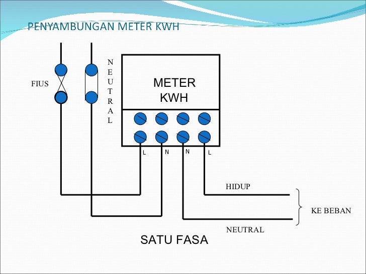 Alat kawalan turutan diagram of kilo sub 