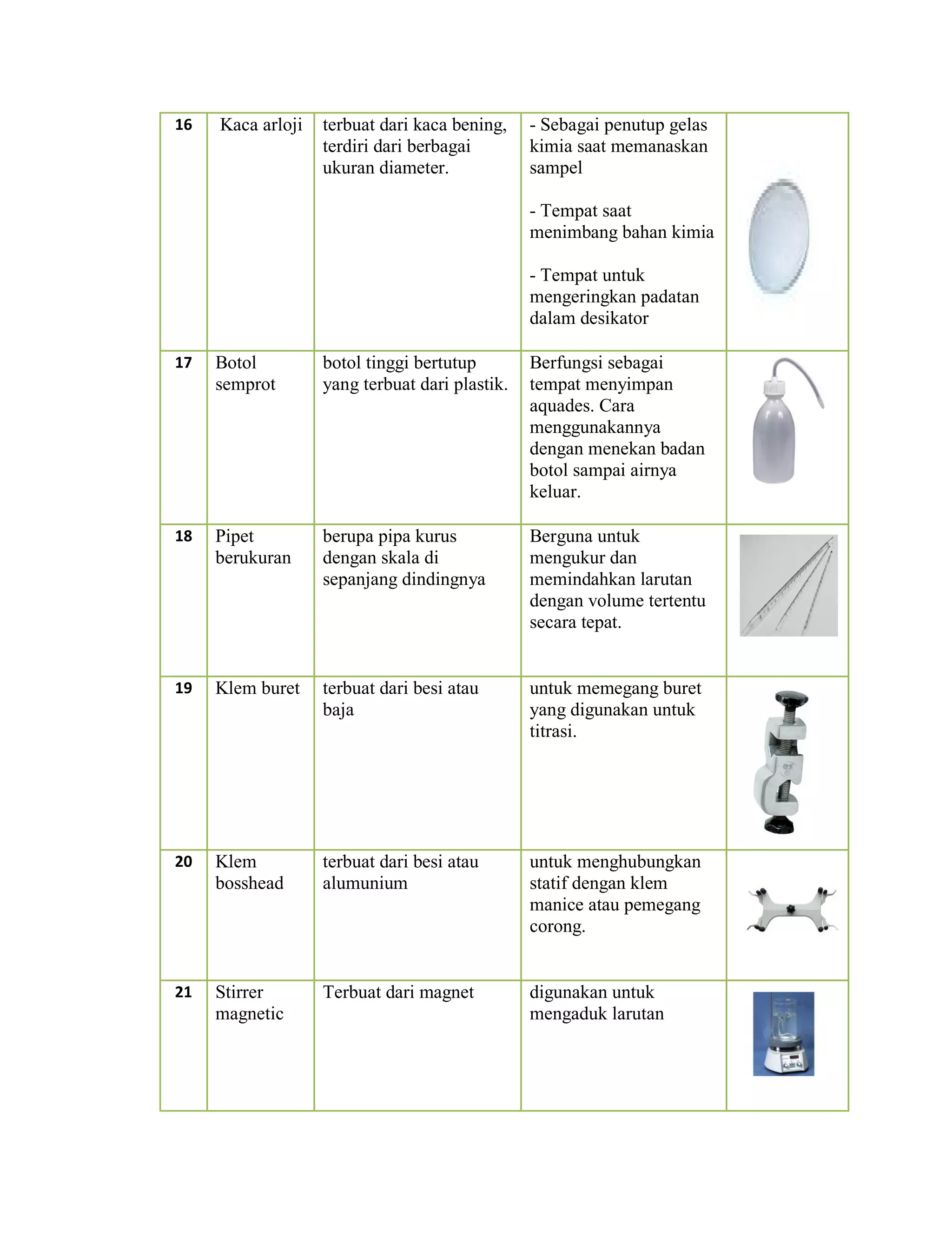 ALAT ALAT LABORATORIUM KIMIA KLINIK | PDF