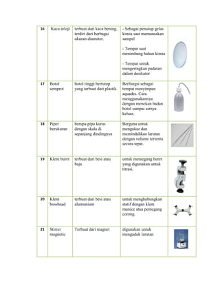 ALAT ALAT LABORATORIUM KIMIA KLINIK | PDF