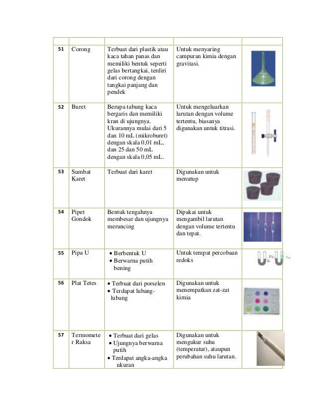 Apa saja alat alat laboratorium yang digunakan untuk melakukan hal hal di bawah ini