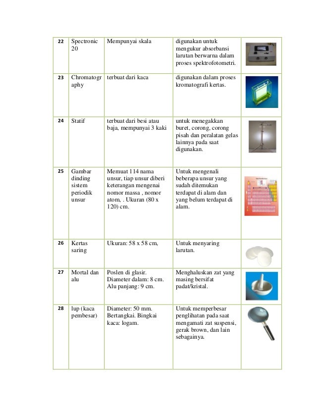 ALAT ALAT LABORATORIUM KIMIA KLINIK