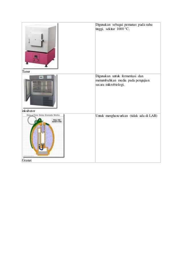 Alat Lab Beserta Fungsinya Kimia