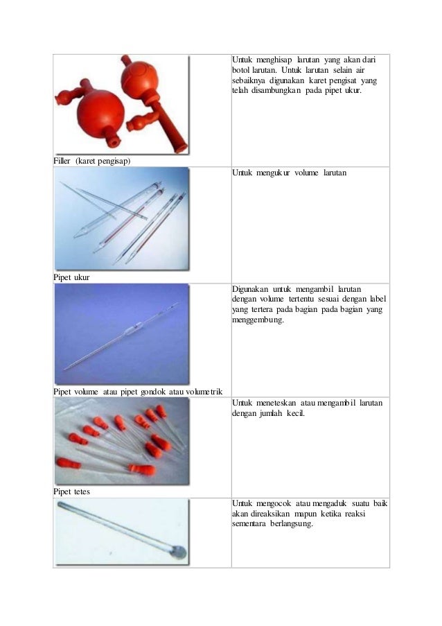 Alat lab beserta fungsinya kimia 