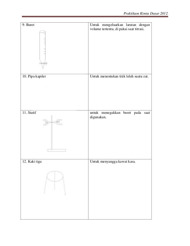 Alat Laboratorium Kendis