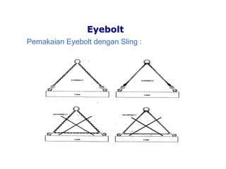 penggunaan alat lifting di dunia penerbangan Images... alat lifting.pdf