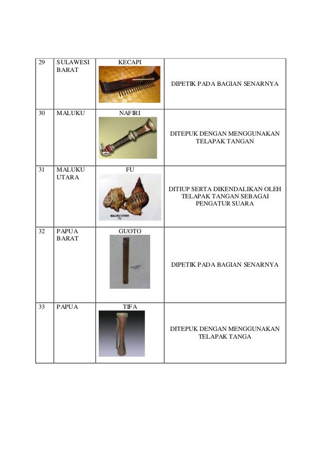 83 Gambar Alat Musik Nafiri Maluku Paling Keren 83 Gambar Alat Musik Nafiri Maluku Paling Keren