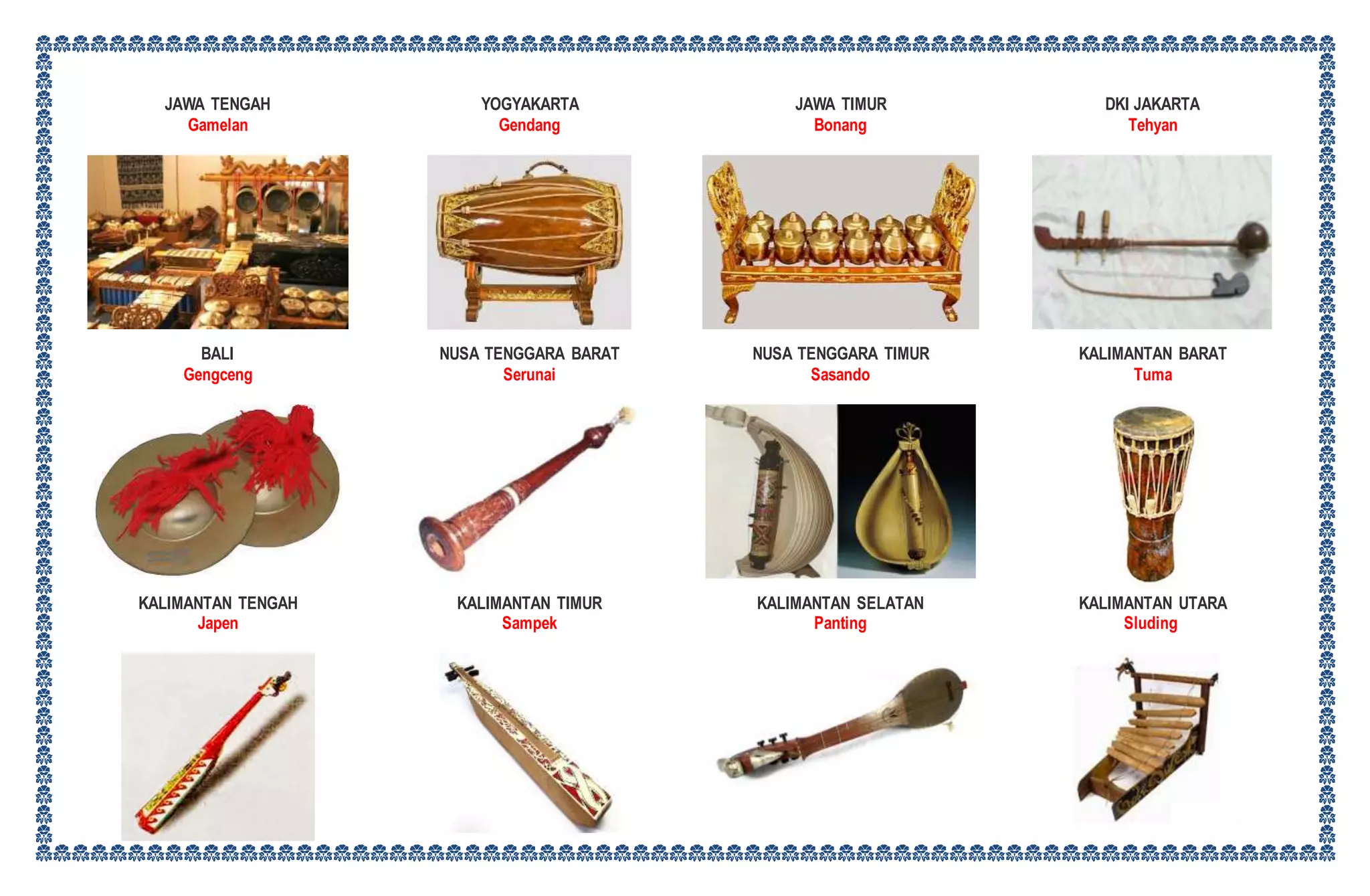 Alat musik tradisional indonesia PPT