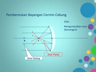 Pembentukan Bayangan Cermin Cekung
Sifat :
Mengumpulkan sinar
(konvergen)

R

F

Sinar Pantul

Sinar Datang

 