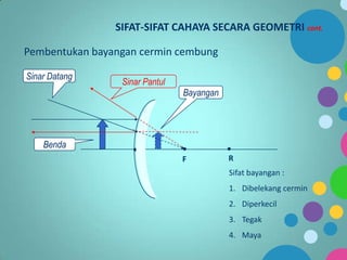 SIFAT-SIFAT CAHAYA SECARA GEOMETRI cont.

Pembentukan bayangan cermin cembung
Sinar Datang

Sinar Pantul

Bayangan

Benda
F

R
Sifat bayangan :
1. Dibelekang cermin
2. Diperkecil

3. Tegak
4. Maya

 