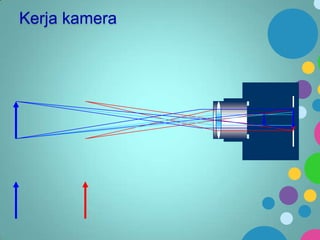 Kerja kamera

 