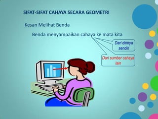 SIFAT-SIFAT CAHAYA SECARA GEOMETRI
Kesan Melihat Benda
Benda menyampaikan cahaya ke mata kita
Dari dirinya
sendiri
Dari sumber cahaya
lain

 