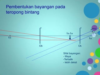 Pembentukan bayangan pada
teropong bintang

+

+
fob fok

fob

fok

Ob

Ok
Sifat bayangan:
- Maya
-Terbalik
- lebih dekat

 