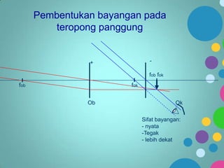 Pembentukan bayangan pada
teropong panggung

-

+

fob fok
fob

fok

Ob

Ok
Sifat bayangan:
- nyata
-Tegak
- lebih dekat

 
