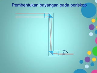 Pembentukan bayangan pada periskop

 